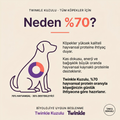 Kuzulu Yetişkin Köpek Maması 1 Kg